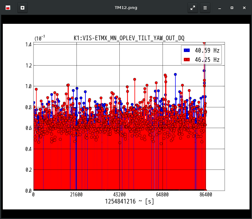 K1:VIS-ETMX_MN_OPLEV_TILT_YAW_OUT_DQ