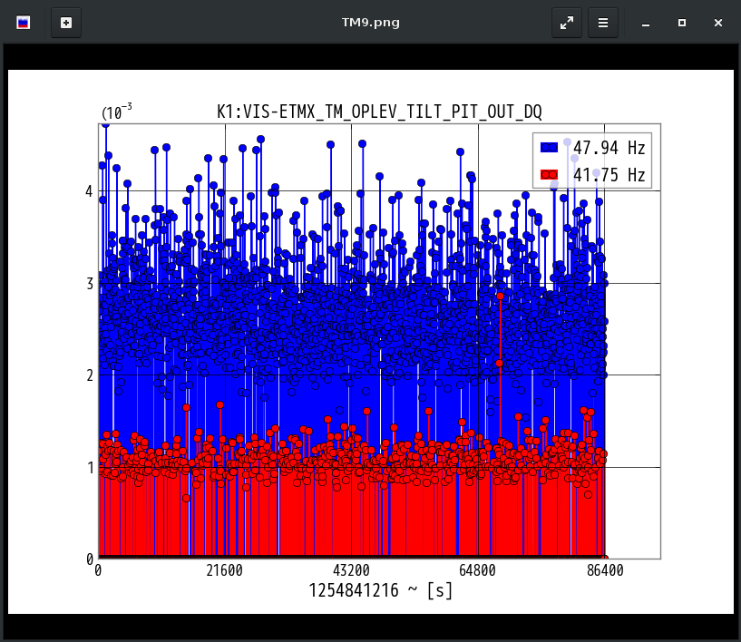 K1:VIS-ETMX_TM_OPLEV_TILT_PIT_OUT_DQ