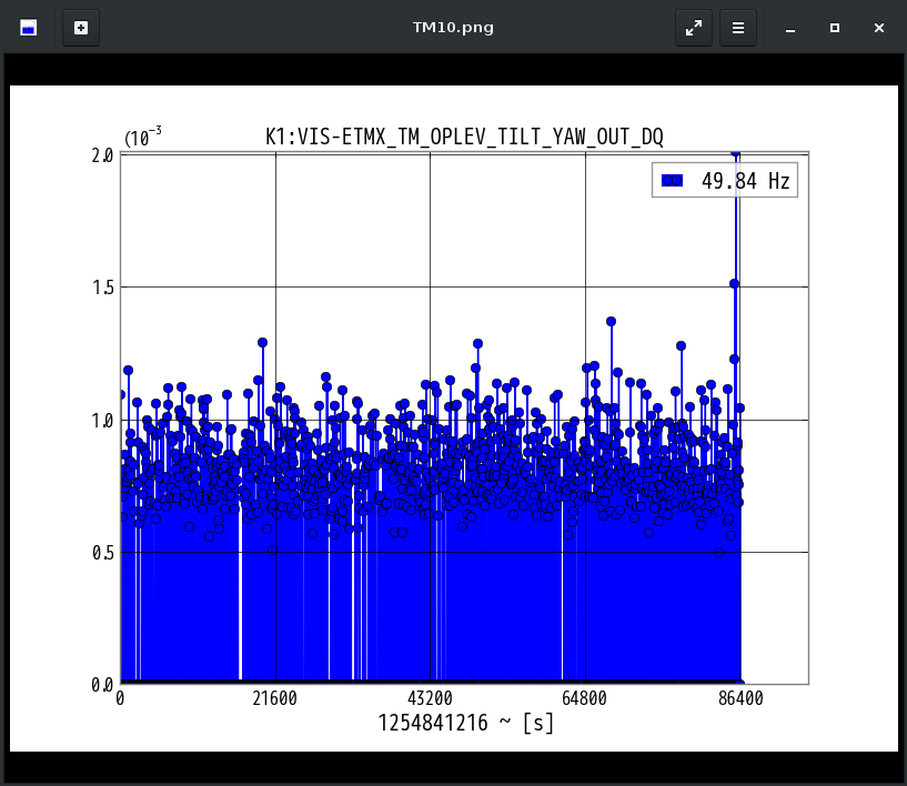 K1:VIS-ETMX_TM_OPLEV_TILT_YAW_OUT_DQ