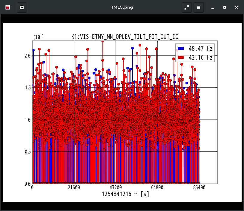 K1:VIS-ETMY_MN_OPLEV_TILT_PIT_OUT_DQ