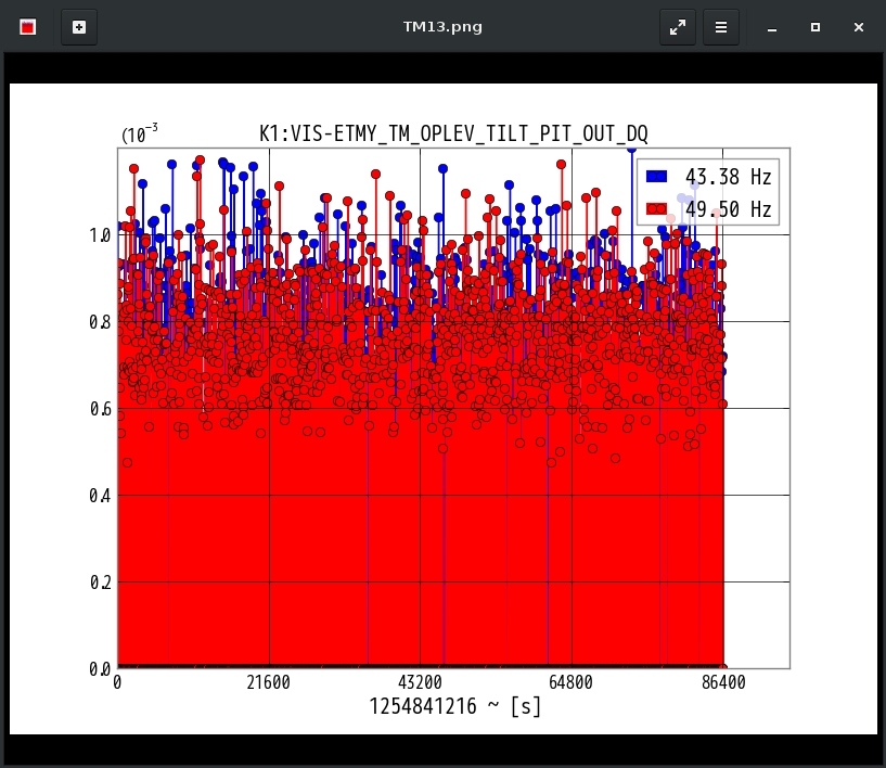 K1:VIS-ETMY_TM_OPLEV_TILT_PIT_OUT_DQ