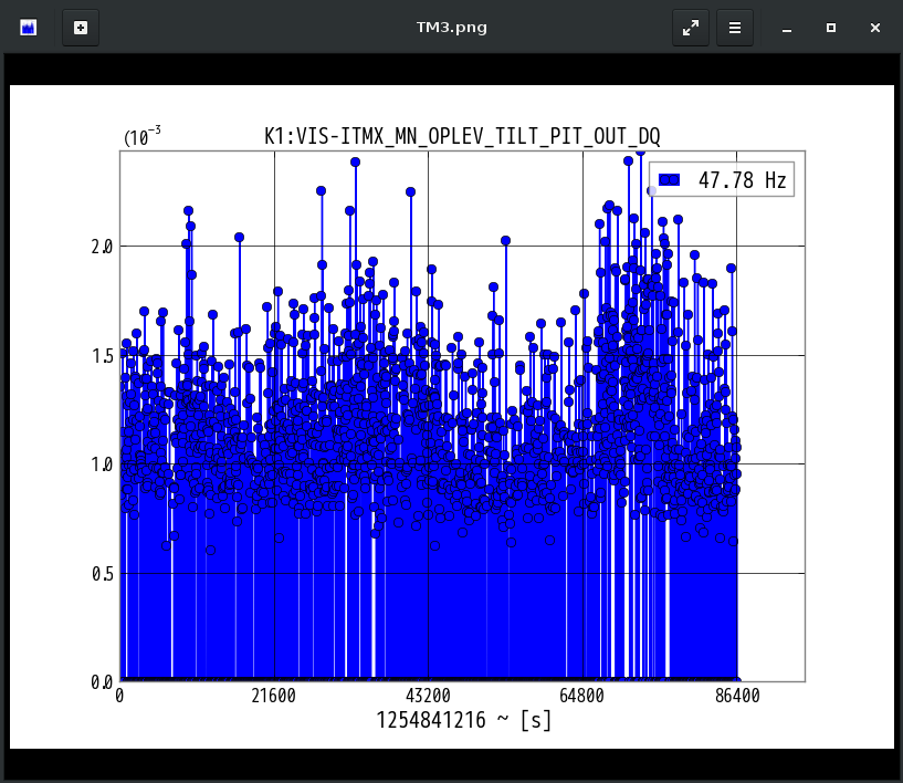 K1:VIS-ITMX_MN_OPLEV_TILT_PIT_OUT_DQ