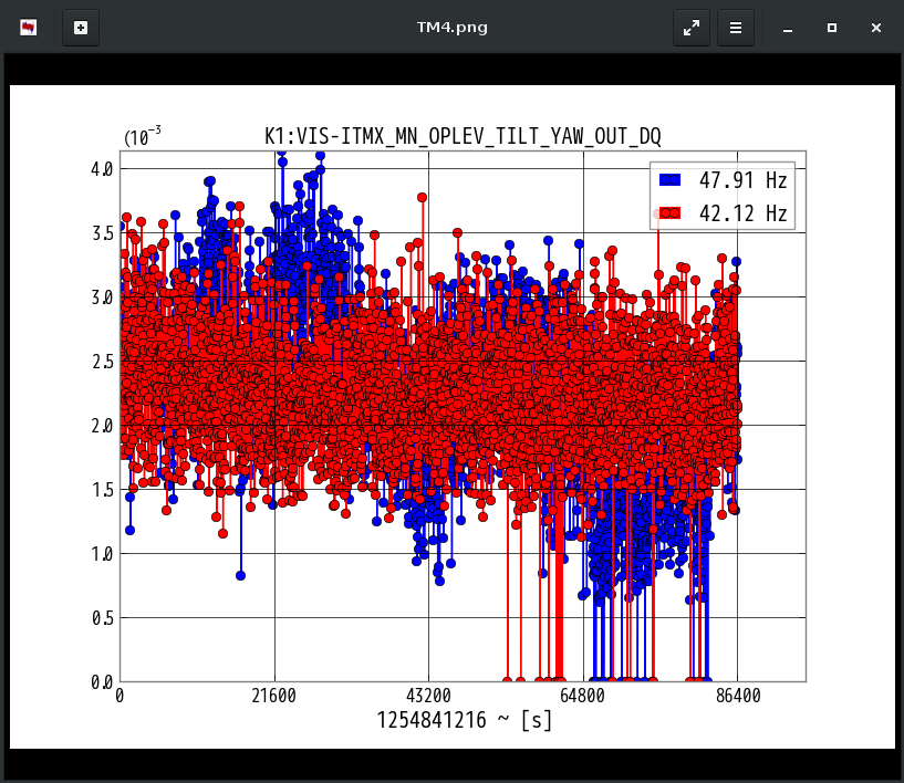 K1:VIS-ITMX_MN_OPLEV_TILT_YAW_OUT_DQ