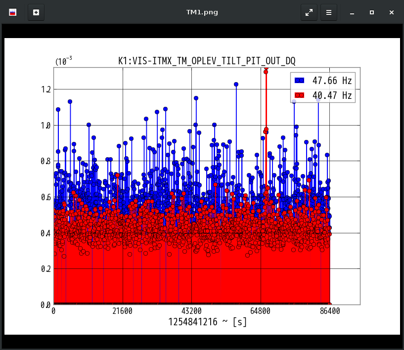 K1:VIS-ITMX_TM_OPLEV_TILT_PIT_OUT_DQ