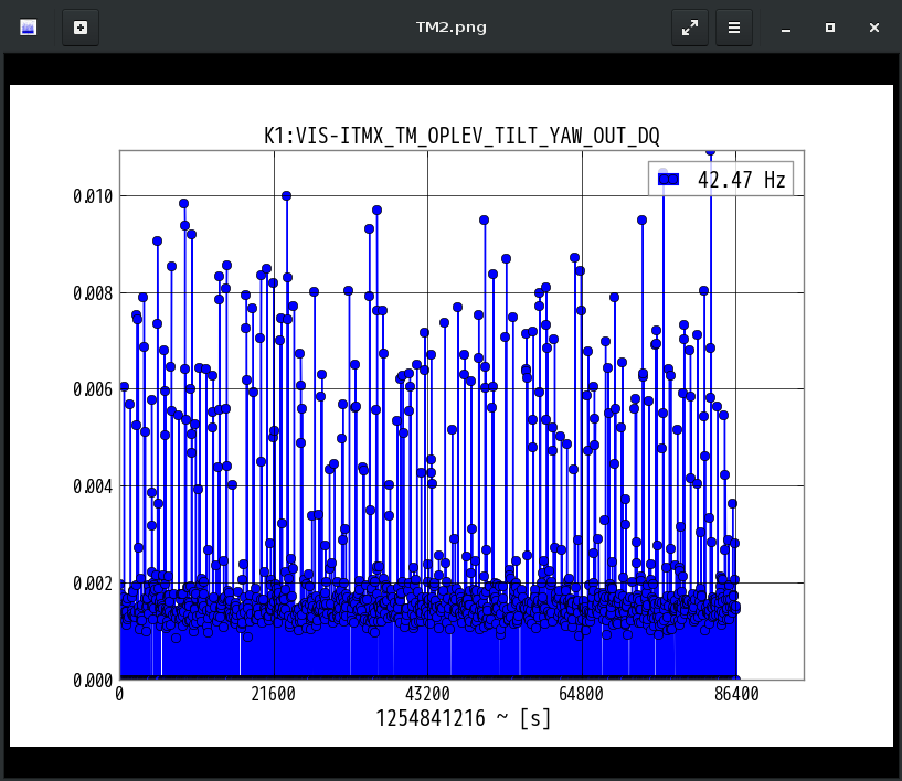 K1:VIS-ITMX_TM_OPLEV_TILT_YAW_OUT_DQ