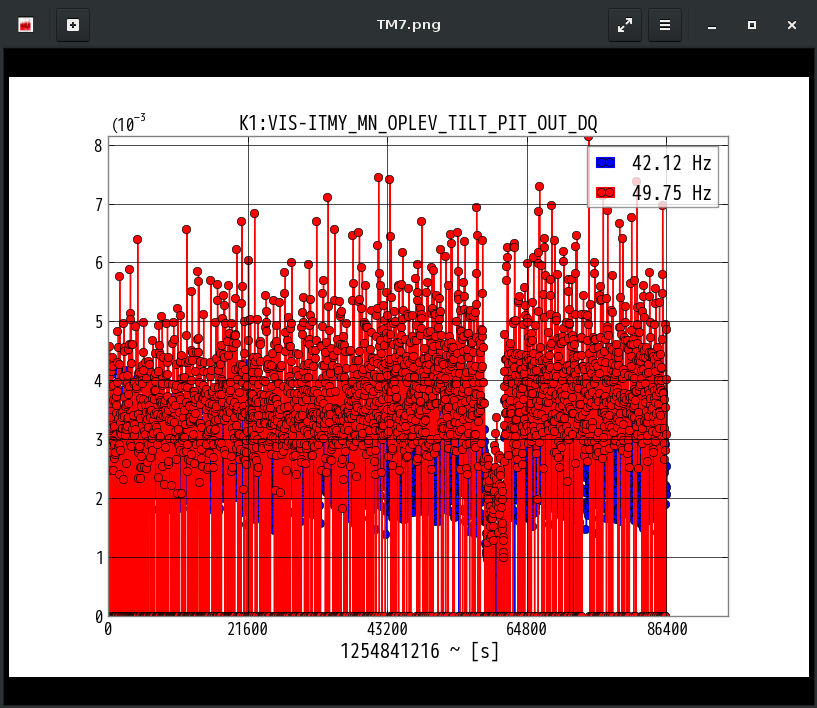 K1:VIS-ITMY_MN_OPLEV_TILT_PIT_OUT_DQ