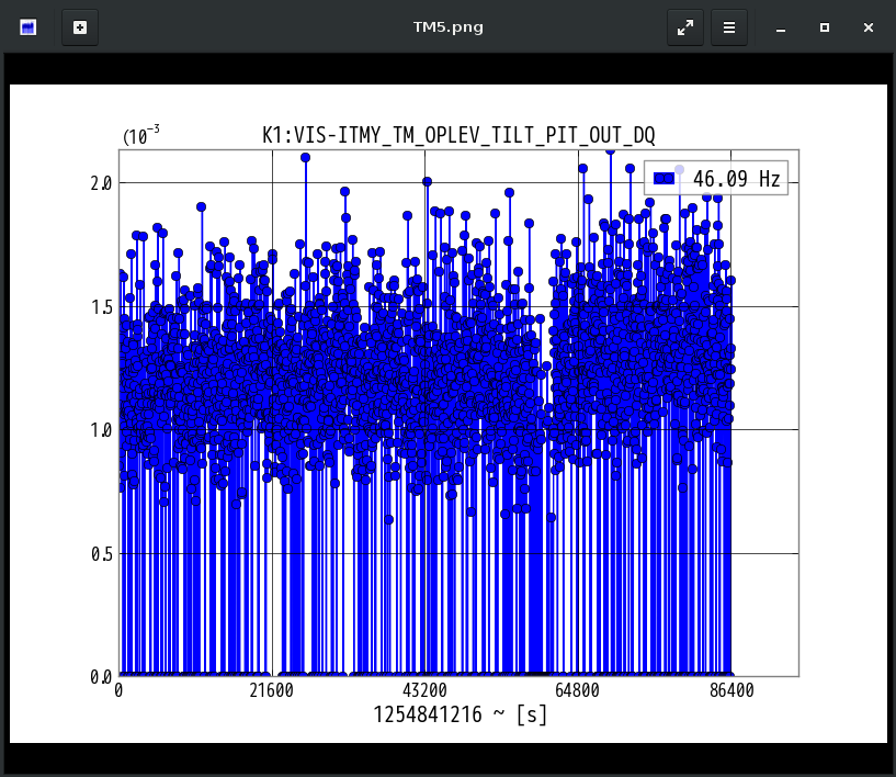 K1:VIS-ITMY_TM_OPLEV_TILT_PIT_OUT_DQ