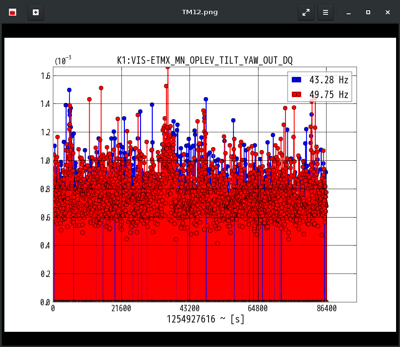 K1:VIS-ETMX_MN_OPLEV_TILT_YAW_OUT_DQ