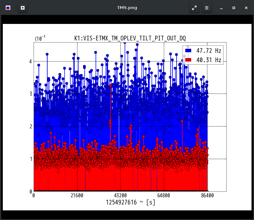 K1:VIS-ETMX_TM_OPLEV_TILT_PIT_OUT_DQ