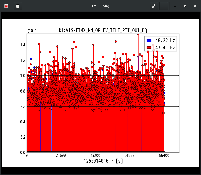 K1:VIS-ETMX_MN_OPLEV_TILT_PIT_OUT_DQ