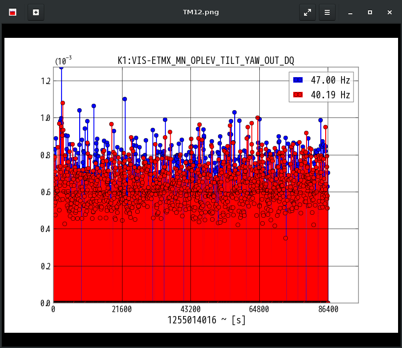 K1:VIS-ETMX_MN_OPLEV_TILT_YAW_OUT_DQ