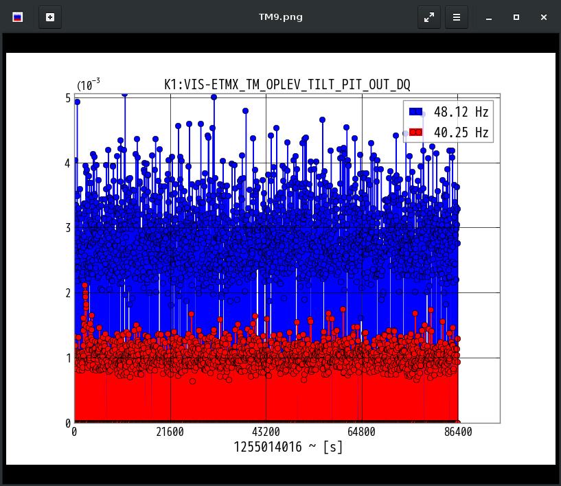 K1:VIS-ETMX_TM_OPLEV_TILT_PIT_OUT_DQ