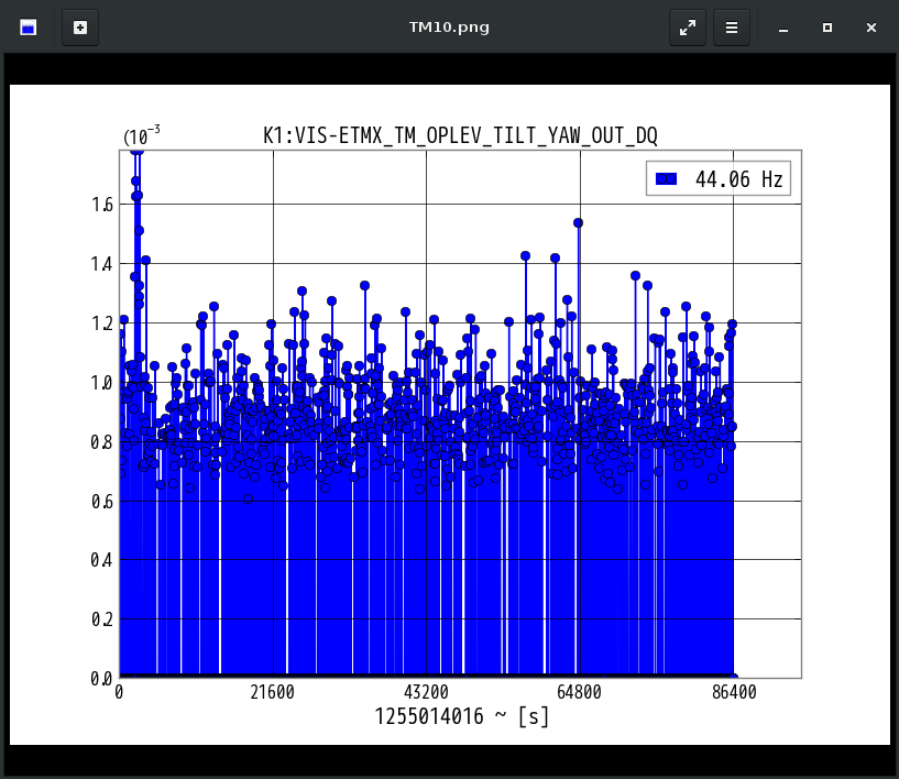 K1:VIS-ETMX_TM_OPLEV_TILT_YAW_OUT_DQ