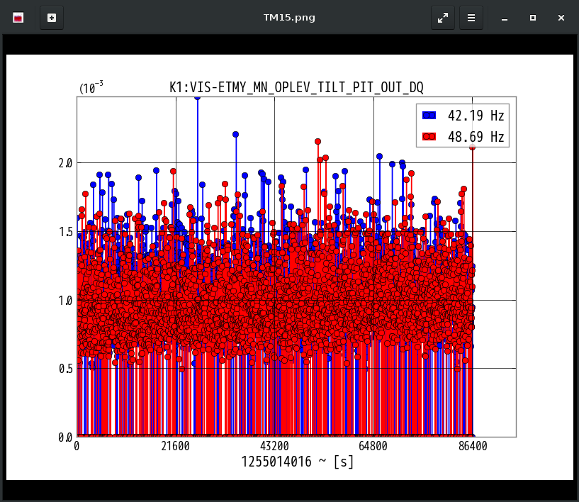 K1:VIS-ETMY_MN_OPLEV_TILT_PIT_OUT_DQ