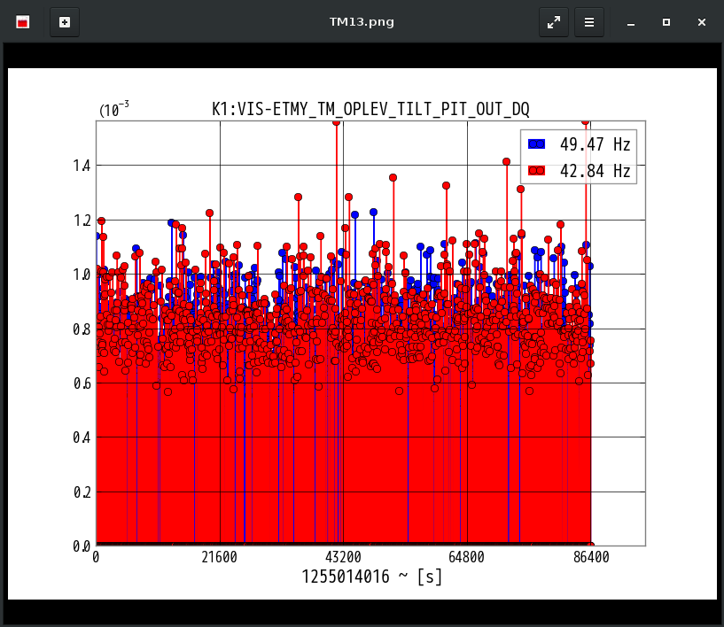 K1:VIS-ETMY_TM_OPLEV_TILT_PIT_OUT_DQ