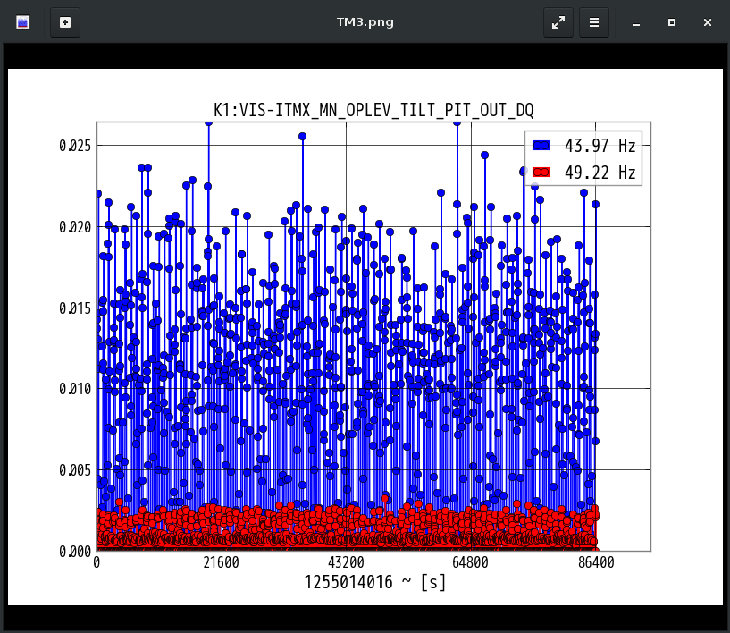 K1:VIS-ITMX_MN_OPLEV_TILT_PIT_OUT_DQ