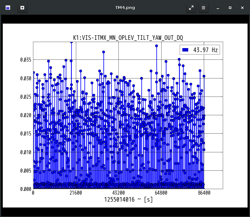 K1:VIS-ITMX_MN_OPLEV_TILT_YAW_OUT_DQ