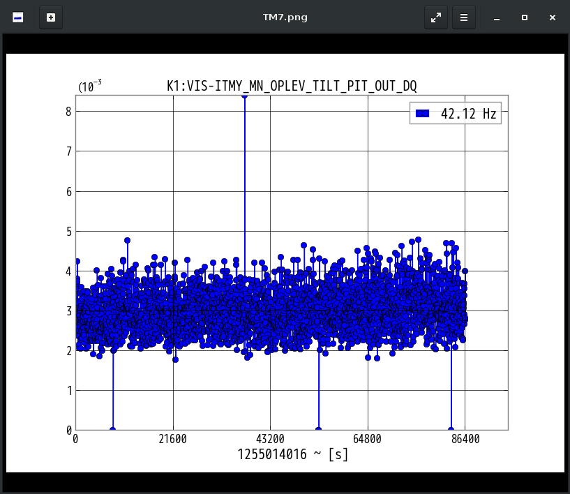 K1:VIS-ITMY_MN_OPLEV_TILT_PIT_OUT_DQ