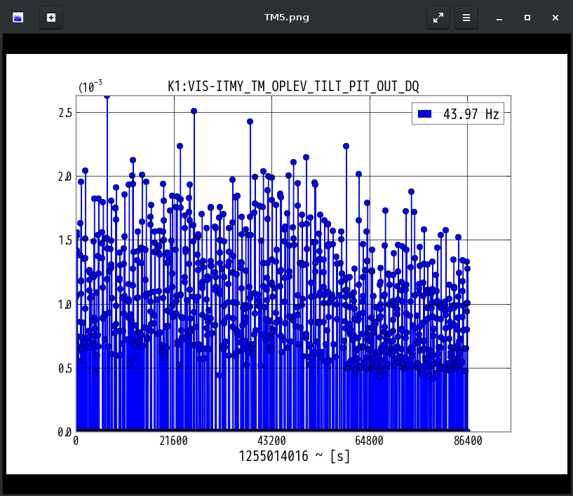 K1:VIS-ITMY_TM_OPLEV_TILT_PIT_OUT_DQ