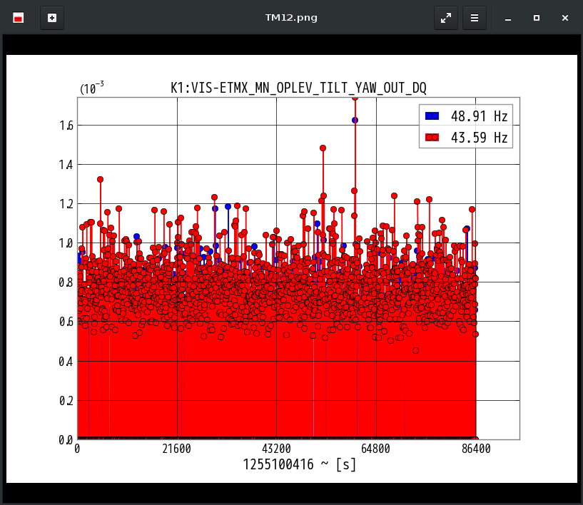 K1:VIS-ETMX_MN_OPLEV_TILT_YAW_OUT_DQ