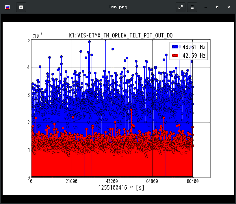 K1:VIS-ETMX_TM_OPLEV_TILT_PIT_OUT_DQ