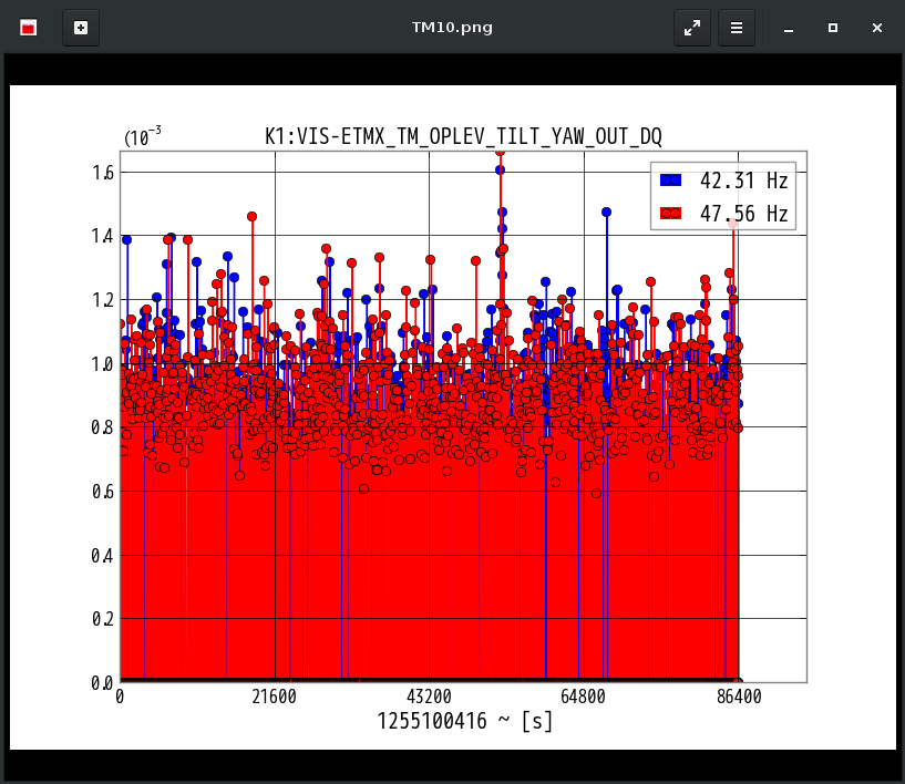 K1:VIS-ETMX_TM_OPLEV_TILT_YAW_OUT_DQ