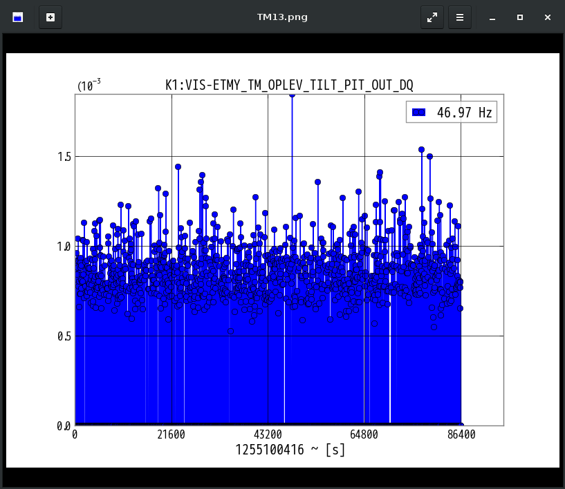 K1:VIS-ETMY_TM_OPLEV_TILT_PIT_OUT_DQ