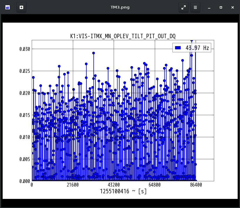 K1:VIS-ITMX_MN_OPLEV_TILT_PIT_OUT_DQ