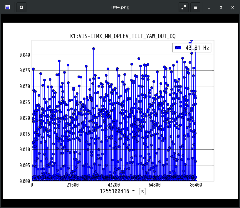 K1:VIS-ITMX_MN_OPLEV_TILT_YAW_OUT_DQ