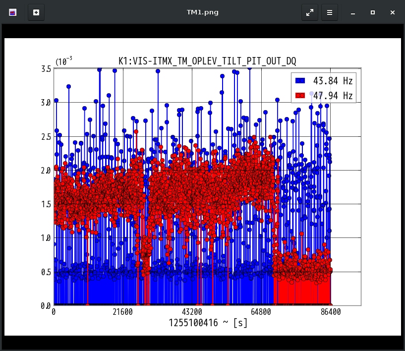 K1:VIS-ITMX_TM_OPLEV_TILT_PIT_OUT_DQ