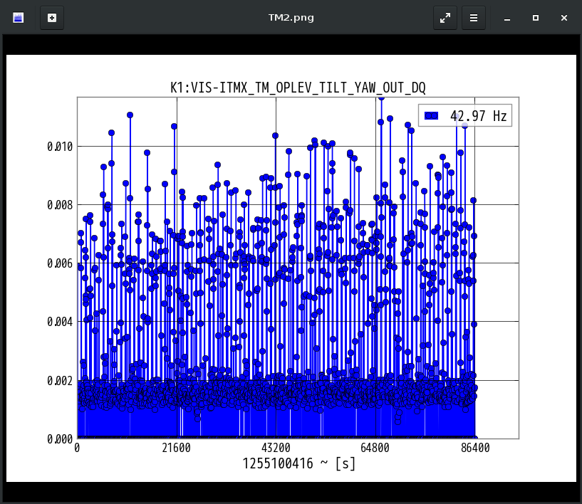 K1:VIS-ITMX_TM_OPLEV_TILT_YAW_OUT_DQ