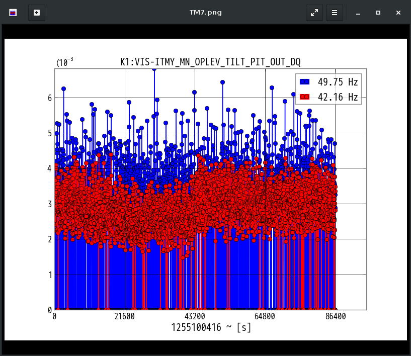 K1:VIS-ITMY_MN_OPLEV_TILT_PIT_OUT_DQ