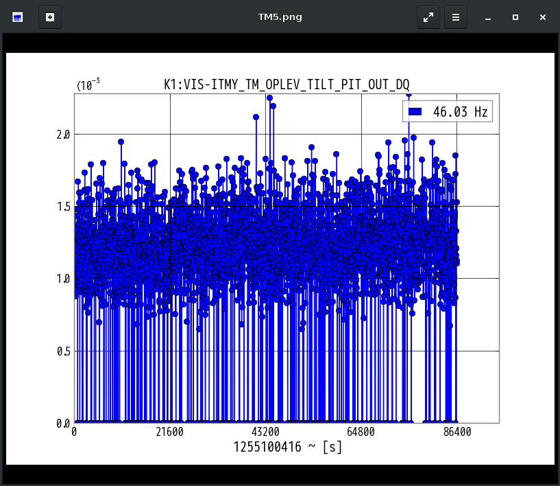 K1:VIS-ITMY_TM_OPLEV_TILT_PIT_OUT_DQ