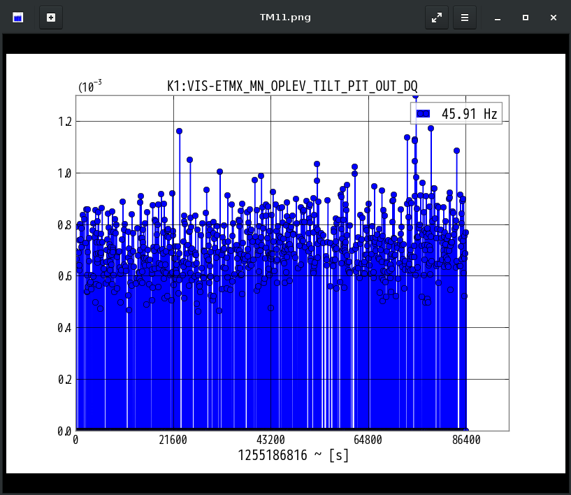 K1:VIS-ETMX_MN_OPLEV_TILT_PIT_OUT_DQ