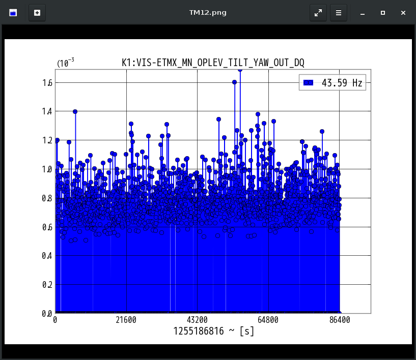 K1:VIS-ETMX_MN_OPLEV_TILT_YAW_OUT_DQ