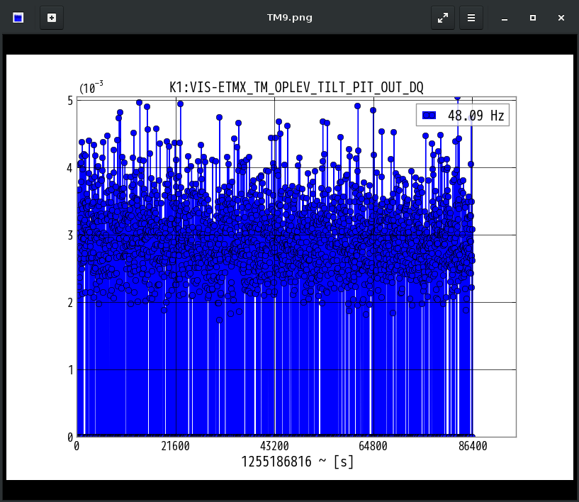 K1:VIS-ETMX_TM_OPLEV_TILT_PIT_OUT_DQ