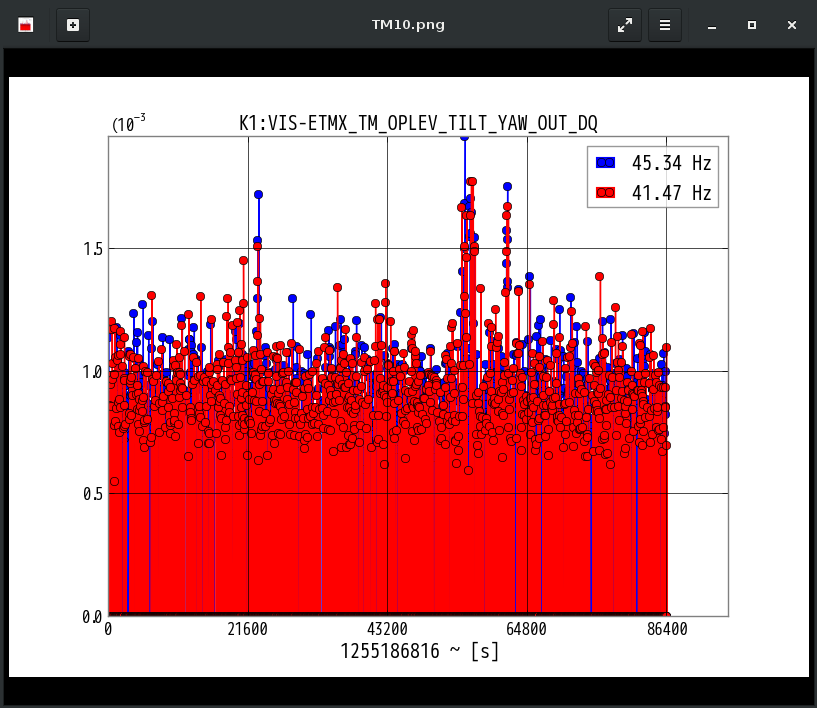 K1:VIS-ETMX_TM_OPLEV_TILT_YAW_OUT_DQ