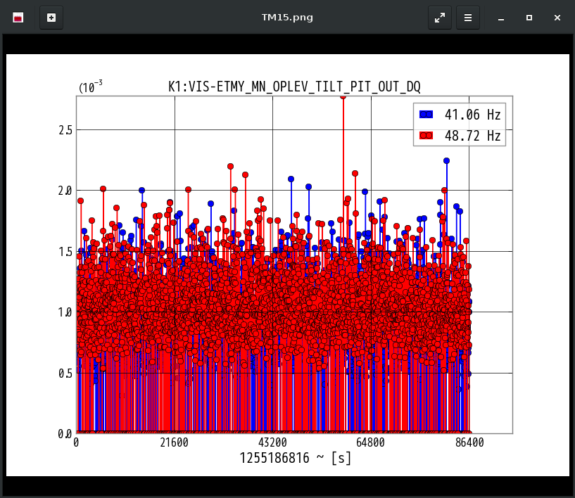 K1:VIS-ETMY_MN_OPLEV_TILT_PIT_OUT_DQ