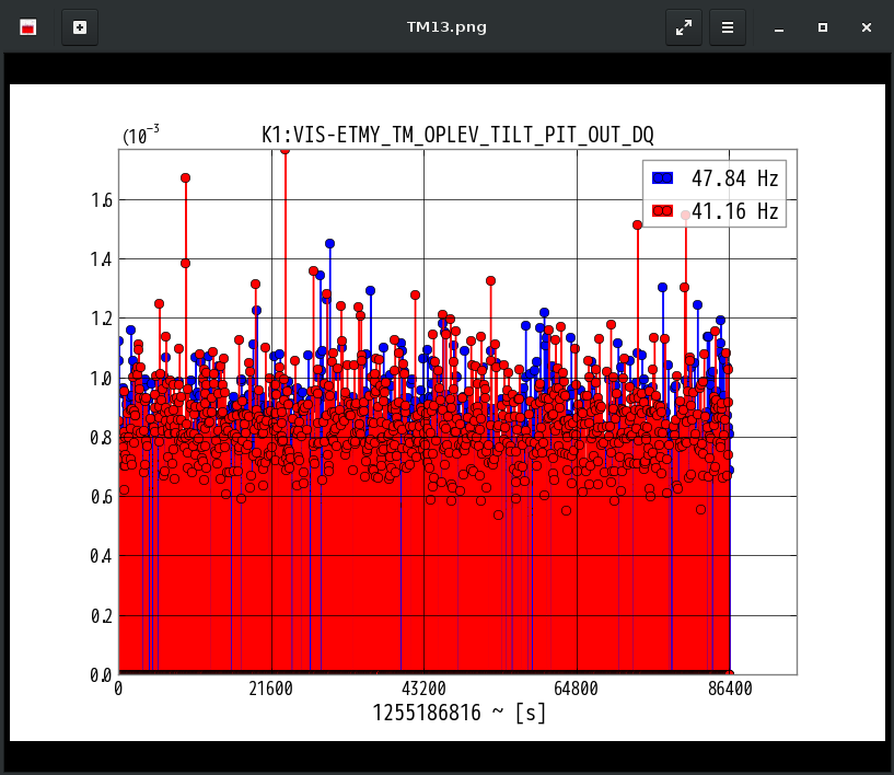 K1:VIS-ETMY_TM_OPLEV_TILT_PIT_OUT_DQ