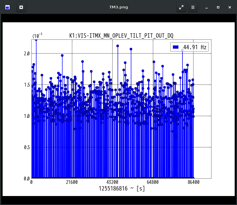 K1:VIS-ITMX_MN_OPLEV_TILT_PIT_OUT_DQ