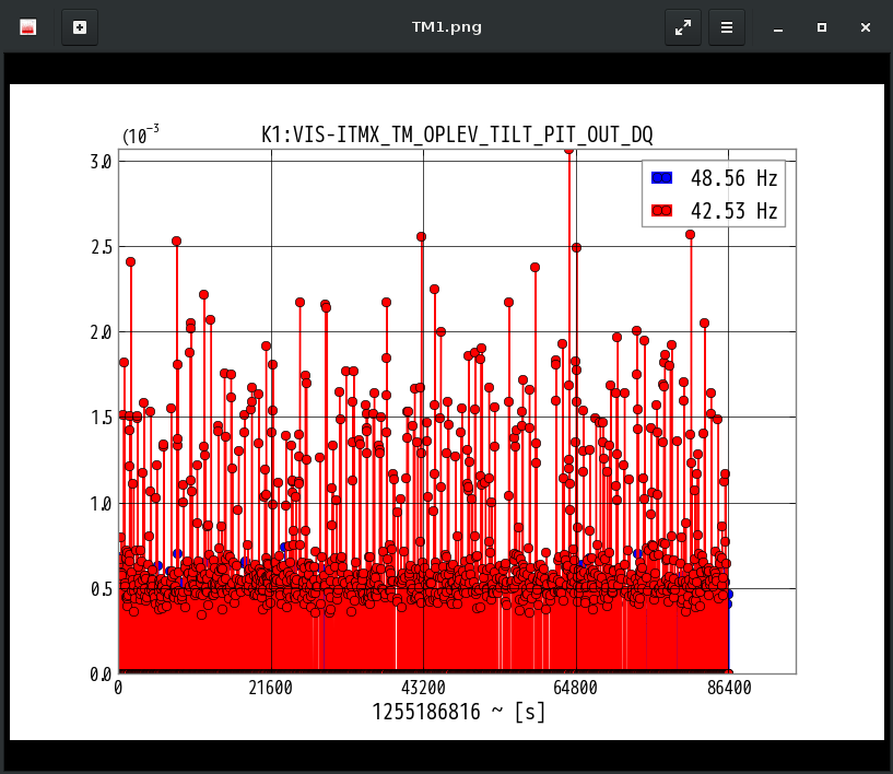 K1:VIS-ITMX_TM_OPLEV_TILT_PIT_OUT_DQ