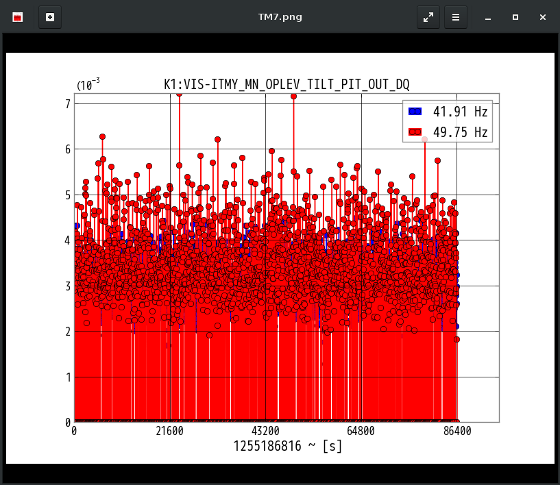 K1:VIS-ITMY_MN_OPLEV_TILT_PIT_OUT_DQ