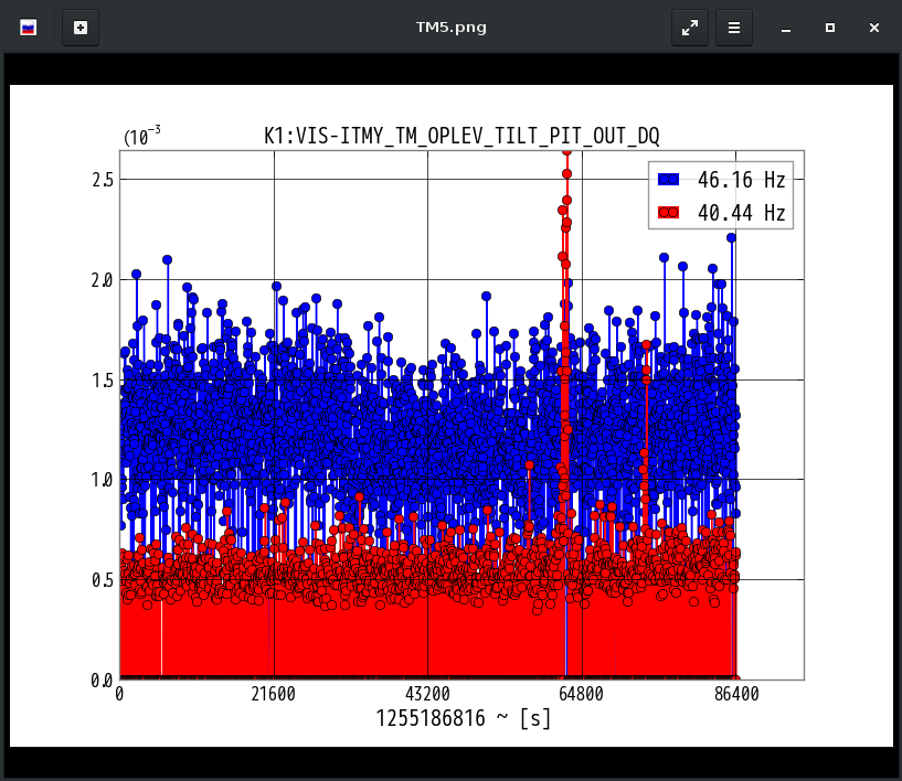 K1:VIS-ITMY_TM_OPLEV_TILT_PIT_OUT_DQ