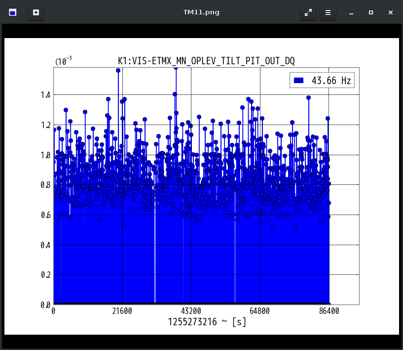 K1:VIS-ETMX_MN_OPLEV_TILT_PIT_OUT_DQ