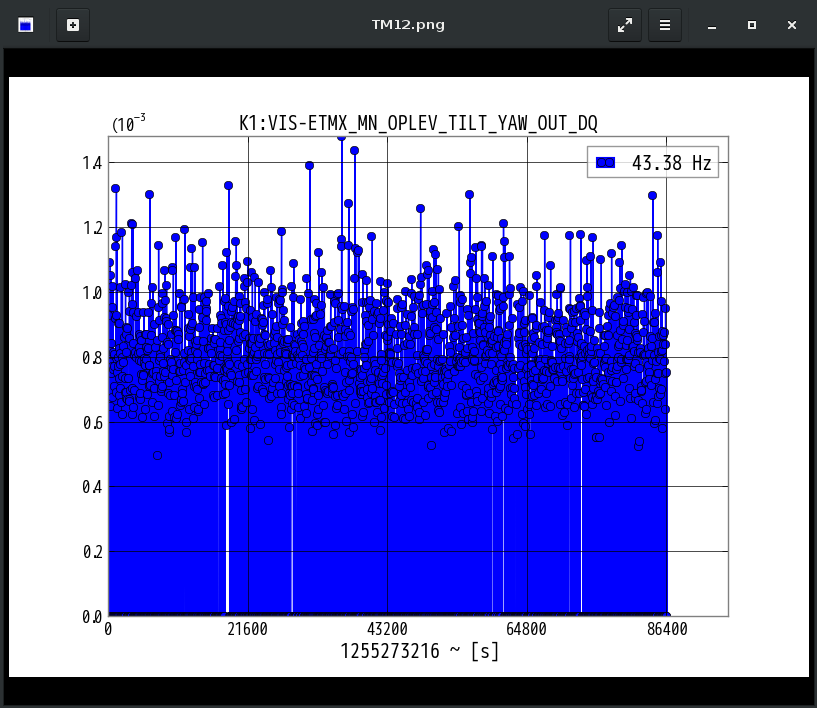 K1:VIS-ETMX_MN_OPLEV_TILT_YAW_OUT_DQ