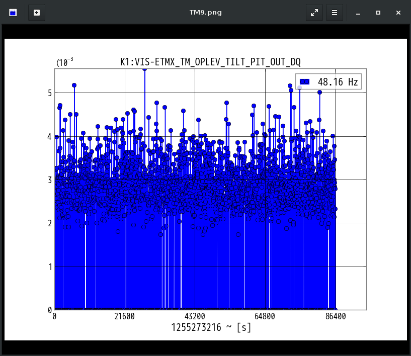 K1:VIS-ETMX_TM_OPLEV_TILT_PIT_OUT_DQ