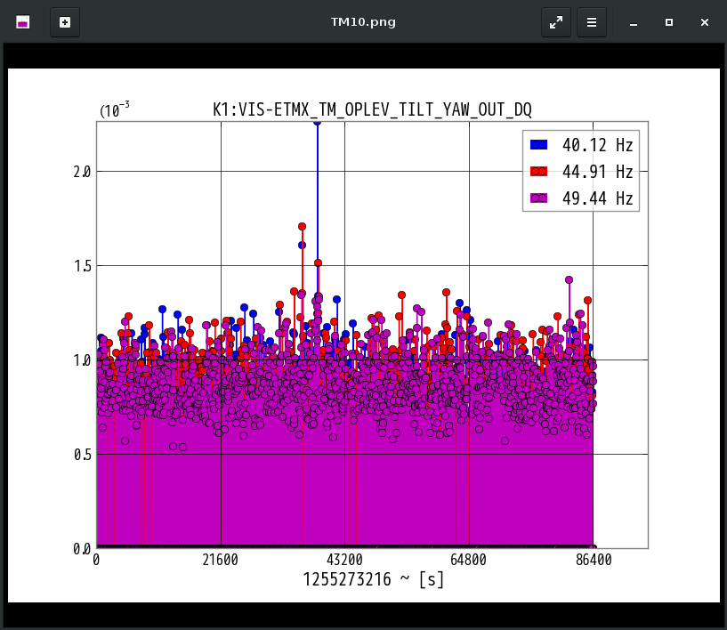 K1:VIS-ETMX_TM_OPLEV_TILT_YAW_OUT_DQ