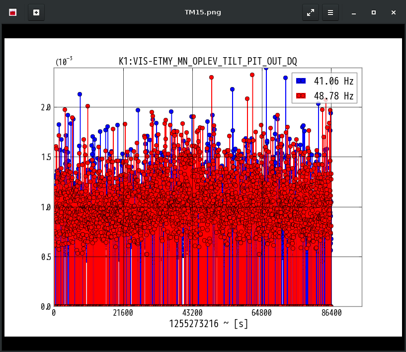 K1:VIS-ETMY_MN_OPLEV_TILT_PIT_OUT_DQ