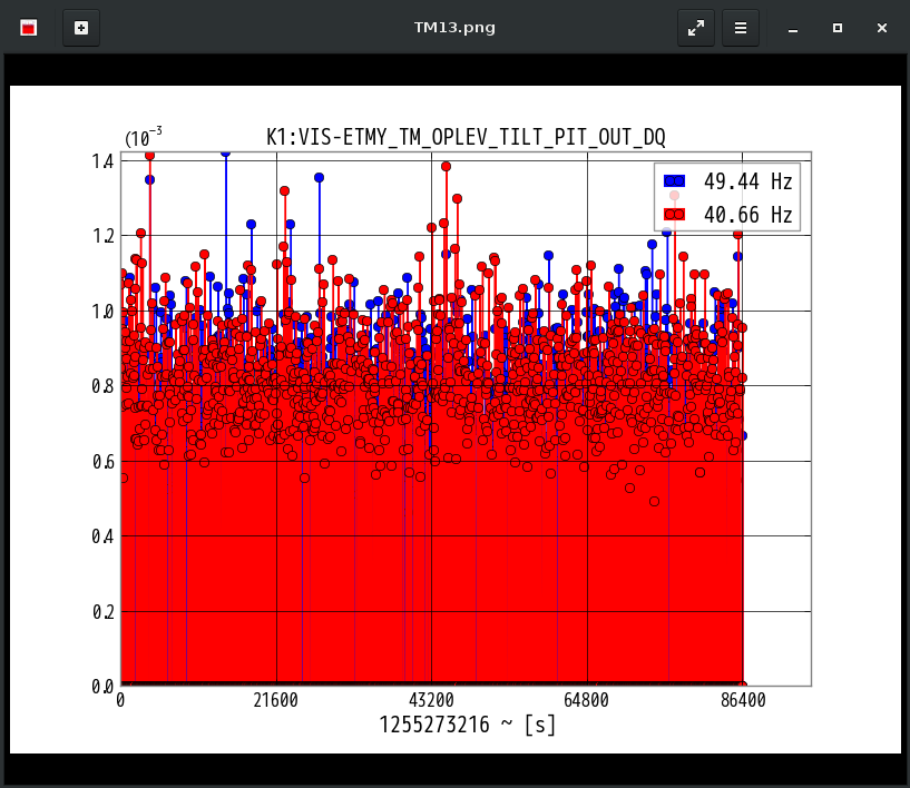 K1:VIS-ETMY_TM_OPLEV_TILT_PIT_OUT_DQ