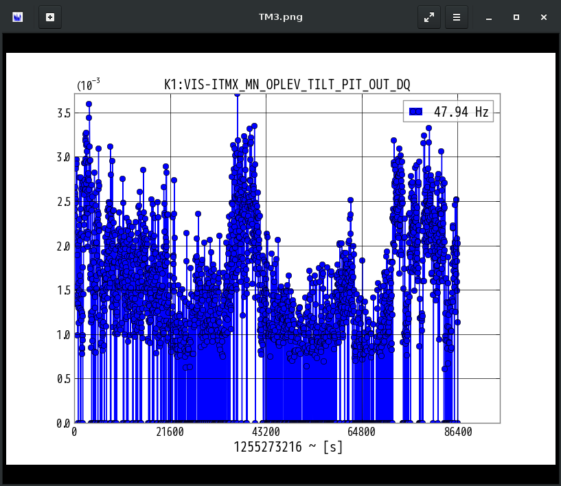 K1:VIS-ITMX_MN_OPLEV_TILT_PIT_OUT_DQ